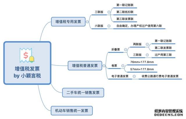 哪些增值税普通发票:是可抵扣的普通发票?
