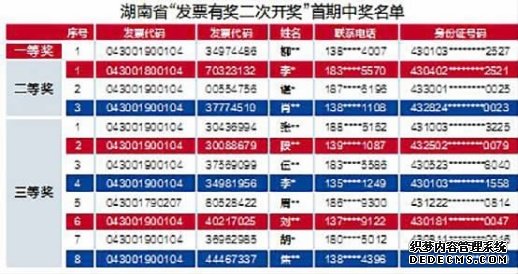 12人瓜分百万元!“发票有奖二次开奖”活动首期开奖结果出炉
