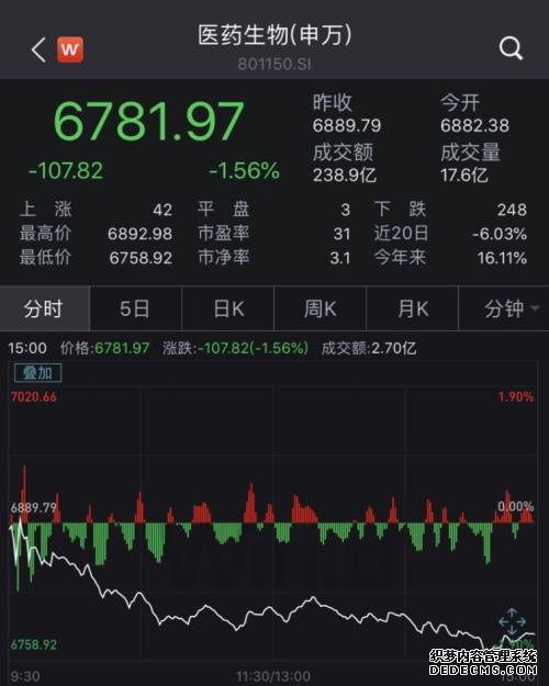 “吓”没了500亿市值!财政部、医保局要联手检查77家药企的发票
