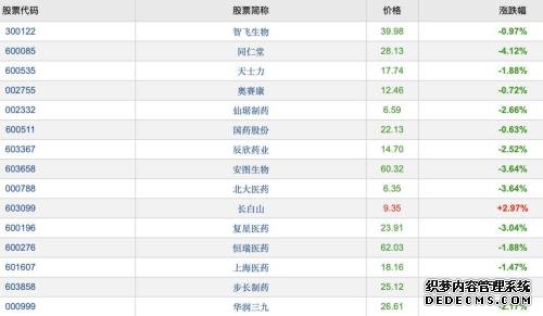 “吓”没了500亿市值!财政部、医保局要联手检查77家药企的发票