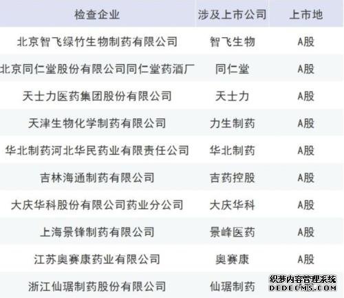 “吓”没了500亿市值!财政部、医保局要联手检查77家药企的发票