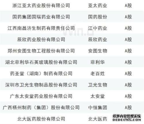 “吓”没了500亿市值!财政部、医保局要联手检查77家药企的发票