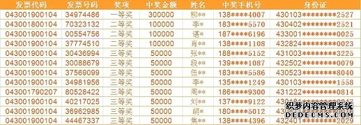 12人分享100万奖金 湖南全面铺开“发票有奖 二次开奖”活动
