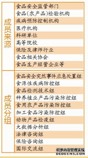 208名专家镇守厦门食品安全线 他们的工作内容是这些